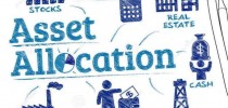 Gestão de Renda Variável e Asset Allocation